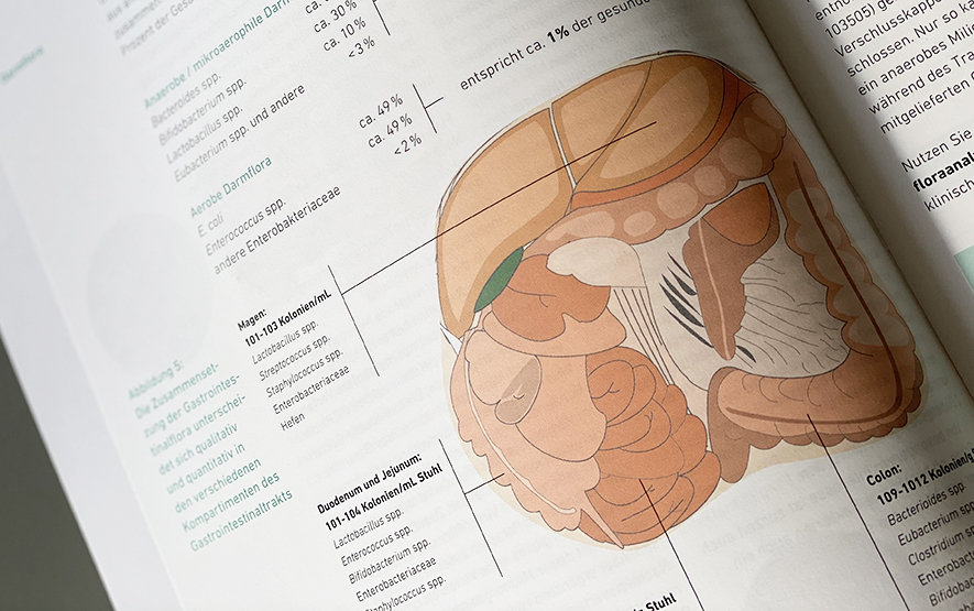 Ladr themenheft mikrobiomdiagnostik 885px